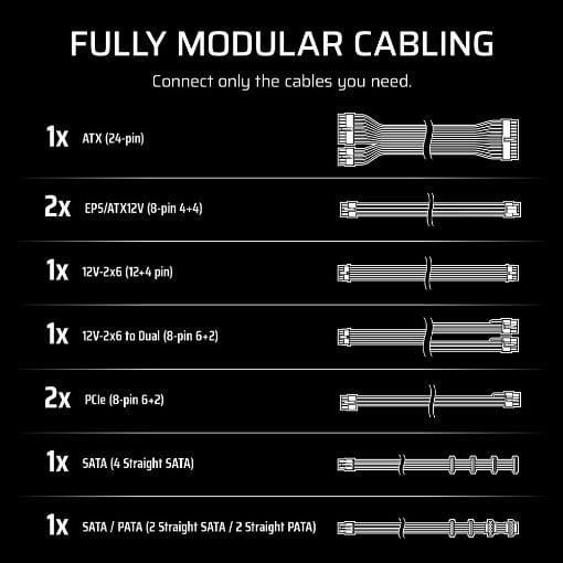 Εικόνα της Τροφοδοτικό Corsair RM1000e Fully Modular Low-Noise 80 Plus Gold 1000W CP-9020297-EU