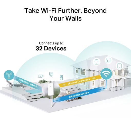 Εικόνα της Router Tp-Link TL-MR100 Outdoor 4G LTE Wi-Fi