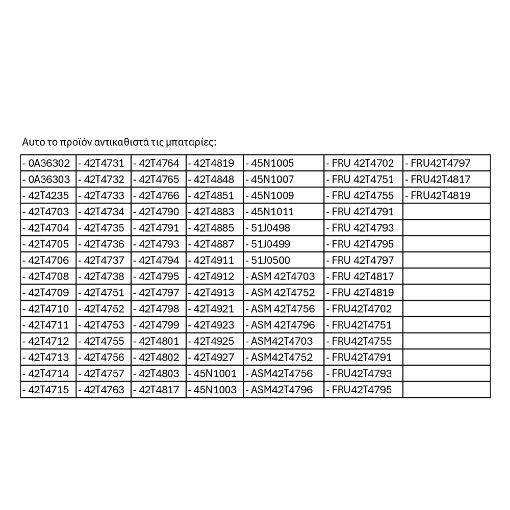 Εικόνα της Μπαταρία Laptop WS Xtreme Power Συμβατή με Lenovo 11.1V 4.4Ah 0A36302