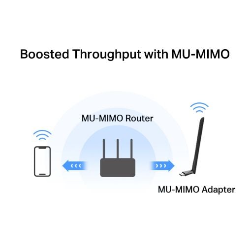 Εικόνα της Wi-Fi USB Adapter Mercusys MA30H High Gain AC1300