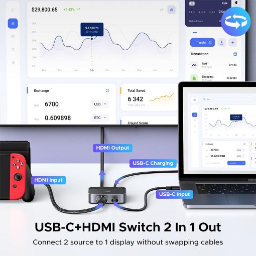 Εικόνα της Switch Ugreen AW503 HDMI/USB-C 4K/60Hz 2-Port Black 55452