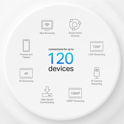Εικόνα της Access Point TP-Link Deco X10-4G Whole Home Mesh WiFi 6 AX1500