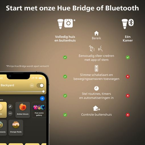Εικόνα της Smart Lamp Philips Hue E27 G93 550lm 7W Extra Warm White