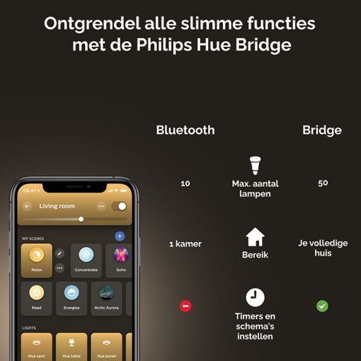 Εικόνα της Smart Lamp Philips Hue E27 A60 800lm 6W Tunable White (2-Pack)