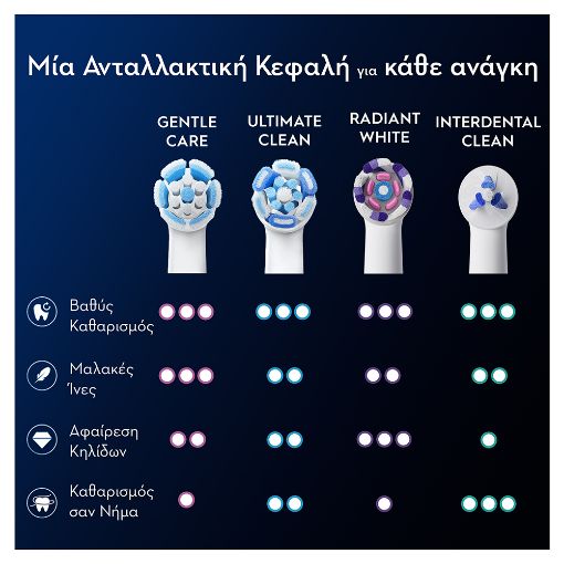 Εικόνα της Ανταλλακτικές Κεφαλές Ηλεκτρικής Οδοντόβουρτσας Oral-B iO Gentle Care 2τμχ White