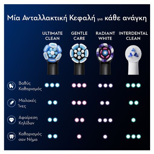 Εικόνα της Ανταλλακτικές Κεφαλές Ηλεκτρικής Οδοντόβουρτσας Oral-B iO Ultimate Clean 4τμχ Black