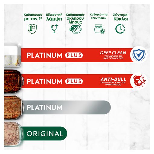 Εικόνα της Κάψουλες Πλυντηρίου Πιάτων Fairy Platinum All in One Lemon 28τμχ