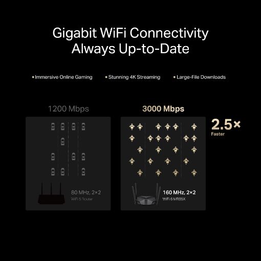 Εικόνα της Router Mercusys MR85X AX3000 Dual-Band WiFi 6