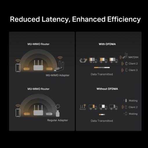 Εικόνα της Wi-Fi USB Adapter Mercusys MA72XH High Gain AX1800 Dual-Band