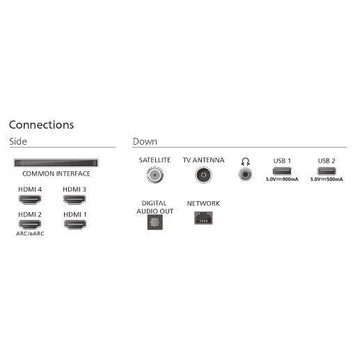 Εικόνα της Τηλεόραση Philips Ambilight 65OLED770/12 65" Smart 4K OLED 120Hz