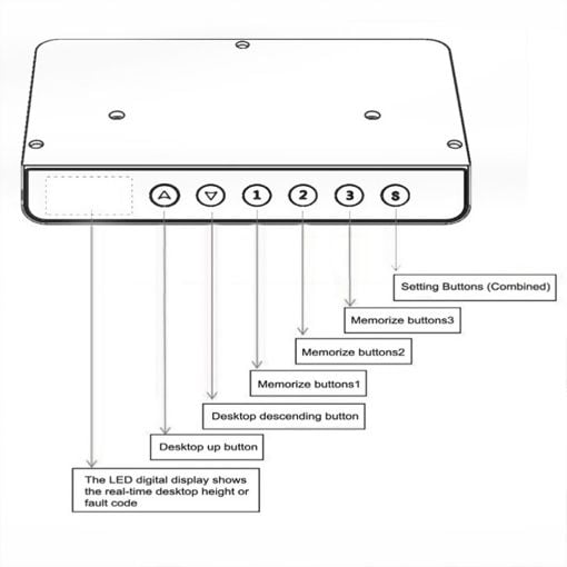 Εικόνα της Γραφείο Lamtech Electric Lifting 120x60x70-113cm Black LAM980350