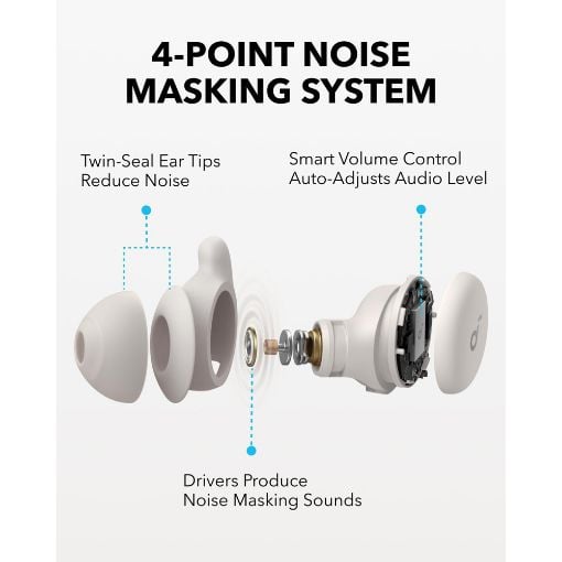 Εικόνα της True Wireless Earbuds Anker Soundcore Sleep A20 White A6611G21