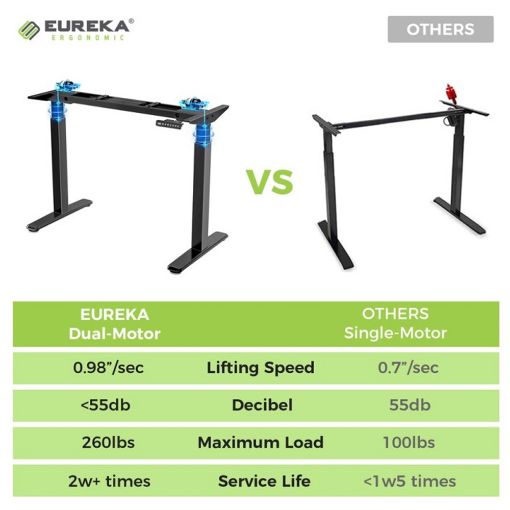 Εικόνα της Eureka Ergonomic Γραφείο 120 x 60 x 75-122 cm με Μεταλλικά Πόδια & Ρυθμιζόμενο Ύψος ERK-EHD-4801-B-V1