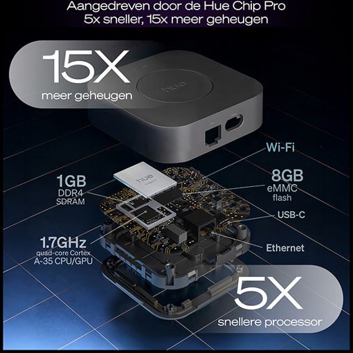 Εικόνα της Philips Hue Bridge Pro Black