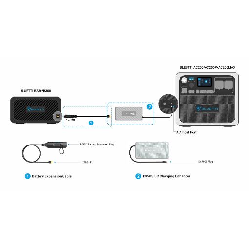 Εικόνα της Bluetti D050S DC Charging Enhancer