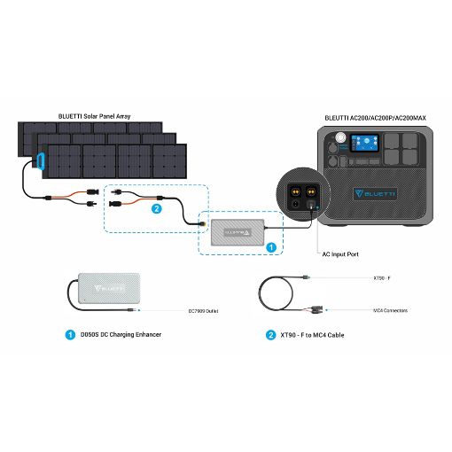 Εικόνα της Bluetti D050S DC Charging Enhancer