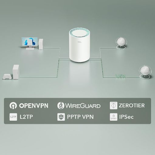 Εικόνα της Access Point Cudy M1500 Whole Home Mesh WiFi 6 System AX1500 Gigabit Ethernet