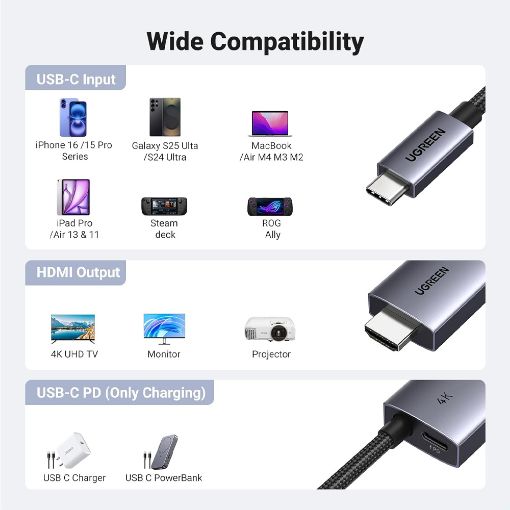 Εικόνα της Καλώδιο Ugreen CM675 USB-C to HDMI 4K/60Hz 2m 55330