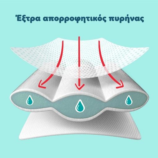 Εικόνα της Πάνες με Αυτοκόλλητο Pampers Premium Care No.1 (2-5Kg) Carry Pack 26τμχ