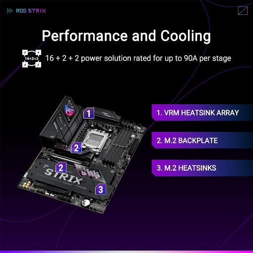 Εικόνα της Asus Rog Strix B850-E Gaming Wi-Fi ATX sAM5 90MB1J60-M0EAY0