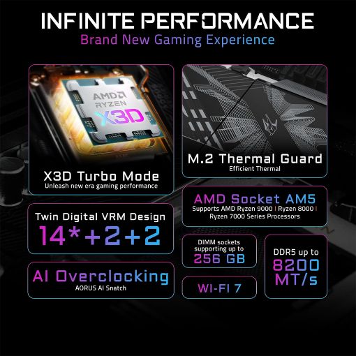 Εικόνα της Gigabyte B850 Aorus Elite Wifi Ice ATX sAM5