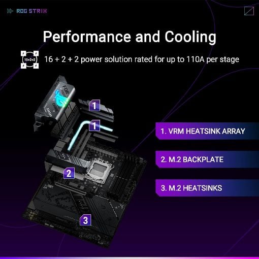 Εικόνα της Asus Rog Strix X870-F Gaming Wi-Fi ATX sAM5 90MB1IV0-M0EAY0