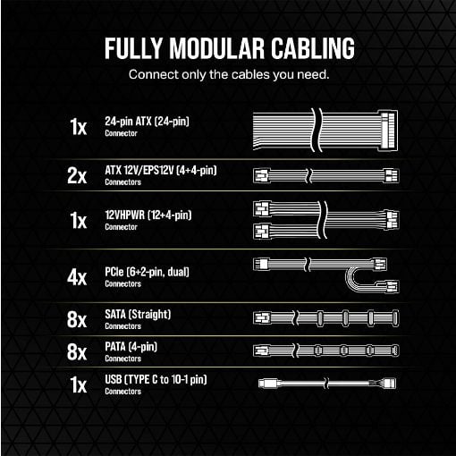 Εικόνα της Τροφοδοτικό Corsair HX1000i Shift 1000W Cybenetics Platinum Full Modular CP-9020265-EU