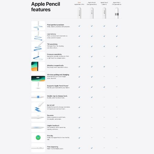 Εικόνα της Apple Pencil Pro Bluetooth 2024 White MX2D3ZM/A
