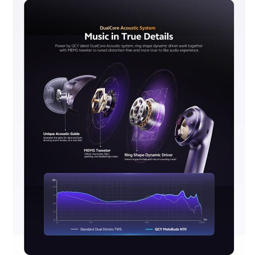 Εικόνα της True Wireless Earphones QCY Melobuds N70 ANC Bluetooth Black