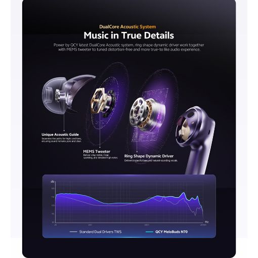 Εικόνα της True Wireless Earphones QCY Melobuds N70 ANC Bluetooth Titanium
