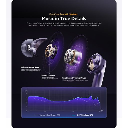 Εικόνα της True Wireless Earphones QCY Melobuds N70 ANC Bluetooth Purple