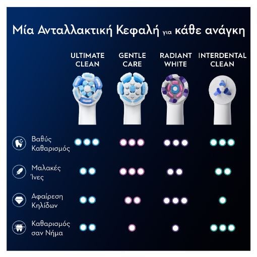 Εικόνα της Ανταλλακτικές Κεφαλές Ηλεκτρικής Οδοντόβουρτσας Oral-B iO Ultimate Clean White 4τμχ