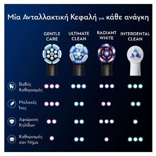 Εικόνα της Ανταλλακτικές Κεφαλές Ηλεκτρικής Οδοντόβουρτσας Oral-B iO Gentle Care Black 4τμχ