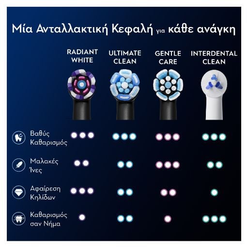 Εικόνα της Ανταλλακτικές Κεφαλές Ηλεκτρικής Οδοντόβουρτσας Oral-B iO Radiant White Black 4τμχ