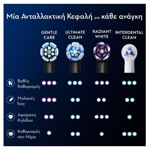 Εικόνα της Ανταλλακτικές Κεφαλές Ηλεκτρικής Οδοντόβουρτσας Oral-B iO Radiant White Black 4τμχ
