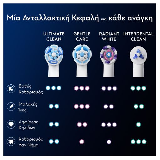 Εικόνα της Ανταλλακτικές Κεφαλές Ηλεκτρικής Οδοντόβουρτσας Oral-B iO Ultimate Clean White 2τμχ