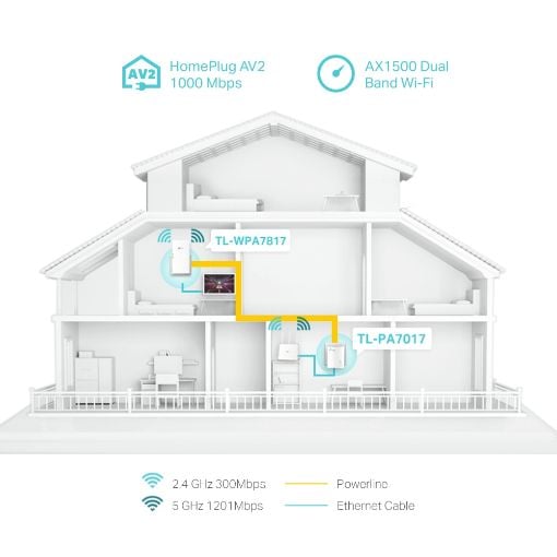 Εικόνα της Powerline Tp-Link TL-WPA7817 v1 AV1000 Wi-Fi 6 Kit