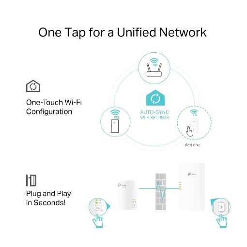 Εικόνα της Powerline Tp-Link TL-WPA7817 v1 AV1000 Wi-Fi 6 Kit