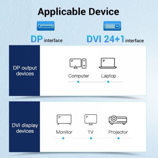 Εικόνα της Καλώδιο Vention DisplayPort to DVI 1m Black HAFBF