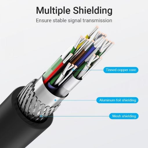 Εικόνα της Καλώδιο Vention HDMI to HDMI Right Angle Cable 90° 1m Black AARBF