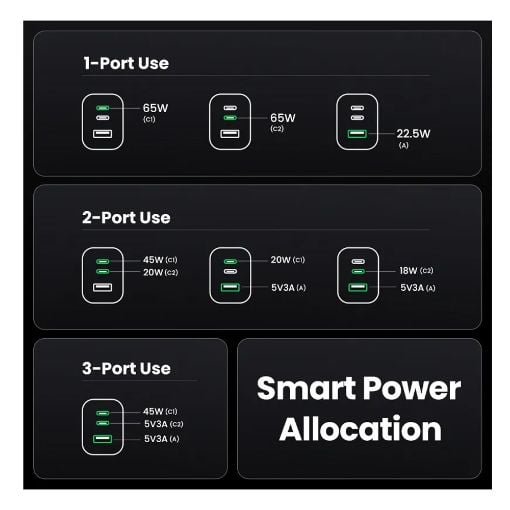 Εικόνα της Φορτιστής Ugreen Nexode Pro με 2x USB-C/USB-A GaN 65W Grey 25871