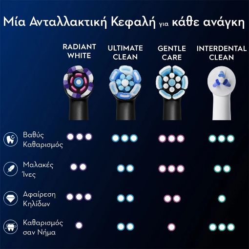 Εικόνα της Ανταλλακτικές Κεφαλές Ηλεκτρικής Οδοντόβουρτσας Oral-B iO Series Radiant White Black 8τμχ