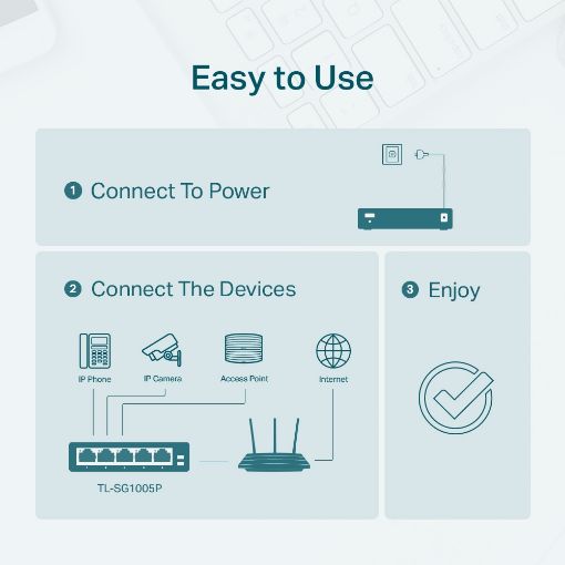Εικόνα της Switch Tp-Link TL-SG1005P-PD 4-Port Gigabit PoE+ Out & 1-Port Gigabit PoE++ In