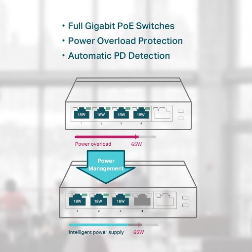 Εικόνα της Switch Tp-Link TL-SG1005P-PD 4-Port Gigabit PoE+ Out & 1-Port Gigabit PoE++ In