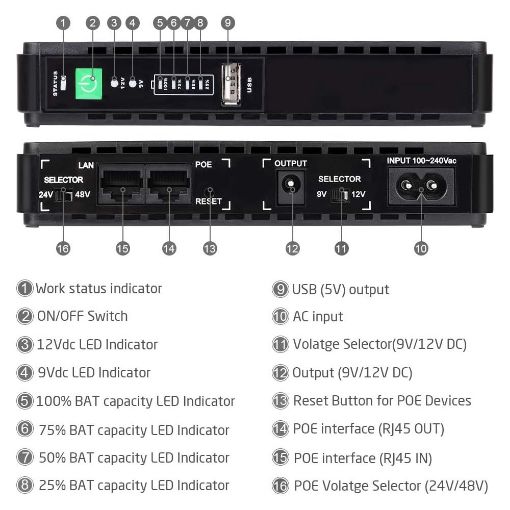 Εικόνα της Mini UPS Lamtech 30W με PoΕ LAM980244