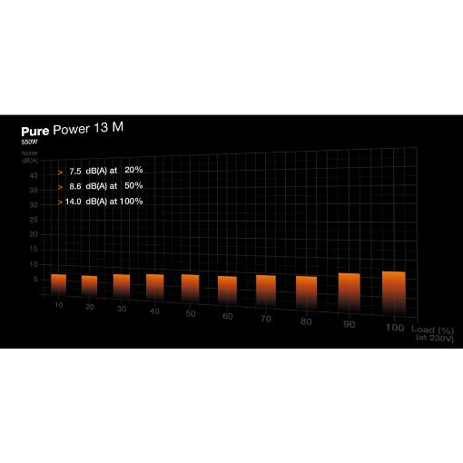 Εικόνα της Τροφοδοτικό Be Quiet! Pure Power 13M 550W Full Modular 80 Plus Gold BP024EU