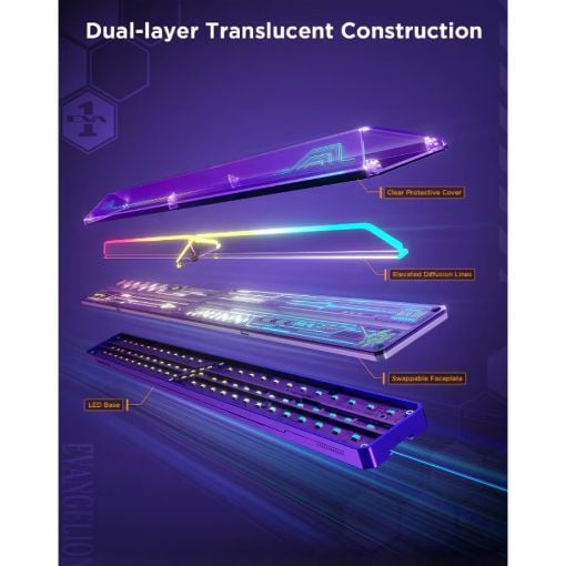Εικόνα της Govee Gaming Wall Light Expansion Kit RGBIC 370mm H10630A5