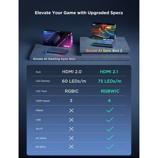 Εικόνα της Govee AI Sync Box 2 RGBICW & RGBWIC – Wi-Fi, Bluetooth, HDMI 2.1 75-85" H6604