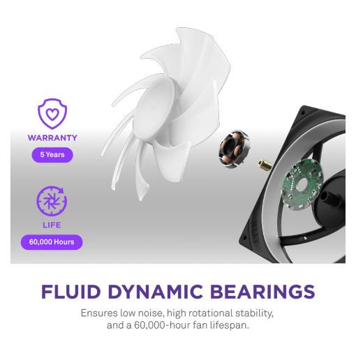Εικόνα της Case Fan NZXT F420 RGB Core 140mm Black RF-U42HF-B1