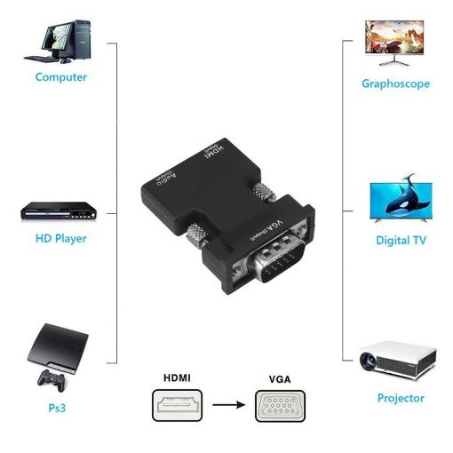 Εικόνα της Adapter Powertech HDMI Female to 3.5mm / VGA Male με Καλώδιο 3.5mm Black CAB-H120